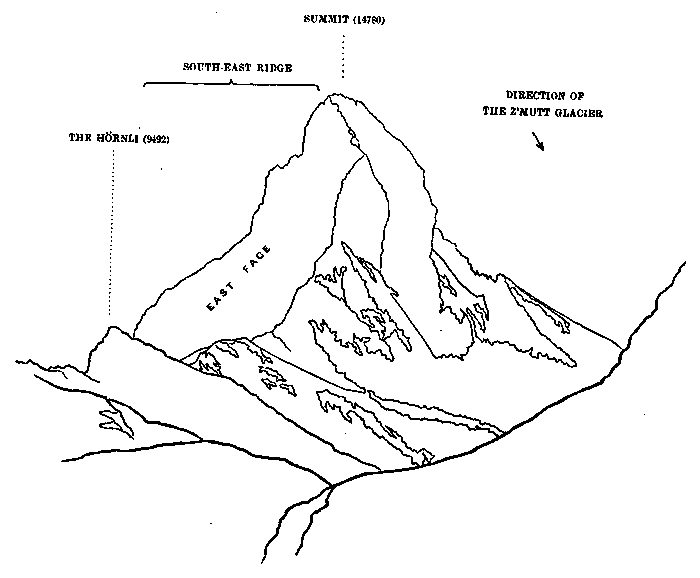 Illustration: The Matterhorn from the North-East