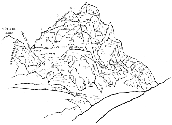 Illustration: The Matterhorn from Breil