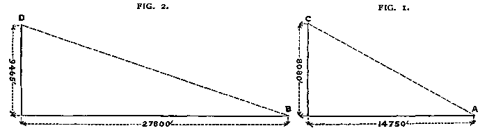 Illustration: Diagram to show angle of summit of Meije, etc.