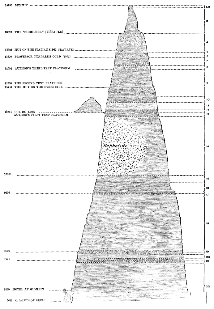 Illustration: Geological section of the Matterhorn (Mont Cervin)
