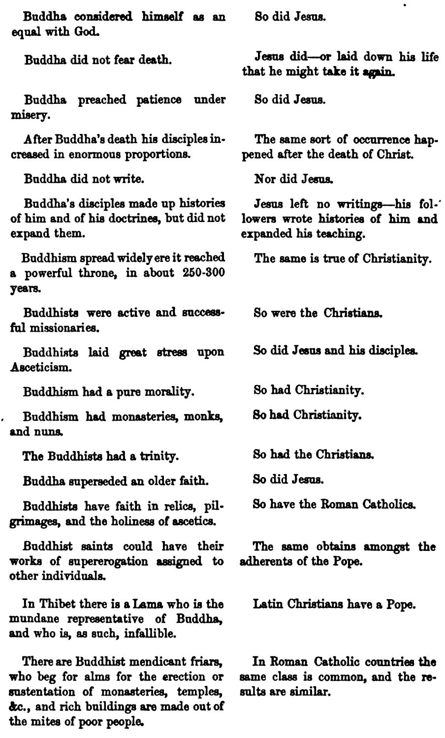 Paganism Vs Christianity Chart