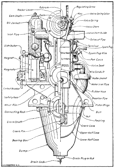 Hall-Scott Engine
