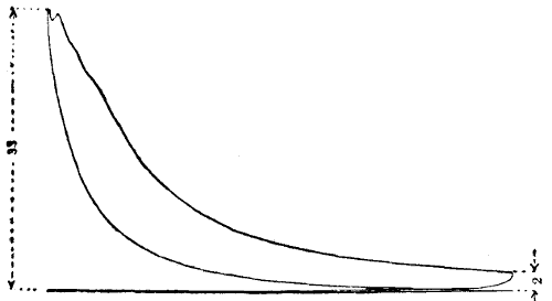 Fig. 14