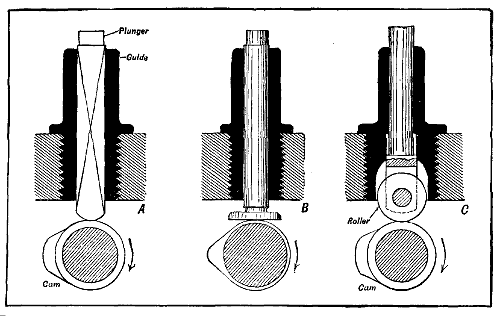 Fig. 102