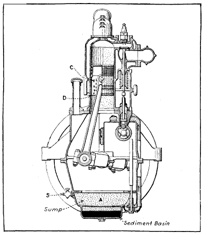Fig. 126