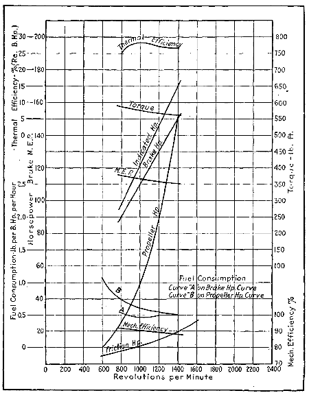 Fig. 240