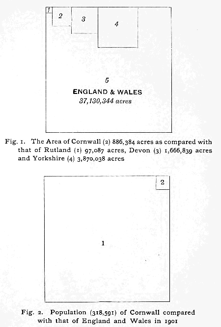 Figures 1 and 2 (Land area and Population)
