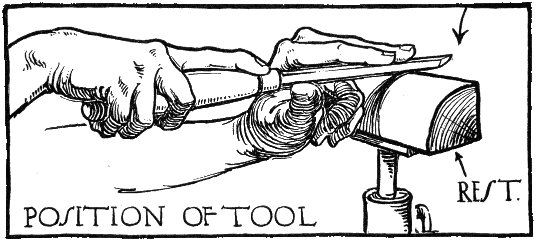 POSITION OF TOOL.