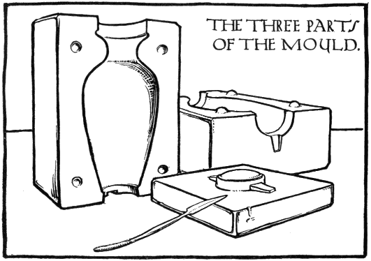 THE THREE PARTS OF THE MOULD.