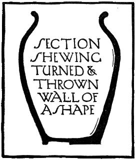 SECTION SHEWING TURNED & THROWN WALL
OF A SHAPE.