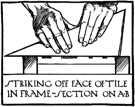 STRIKING OFF FACE OF TILE IN
FRAME—SECTION ON A-B.