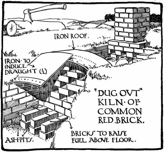 “DUG-OUT” KILN OF COMMON RED
BRICK.