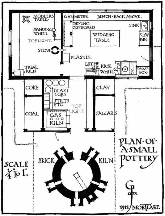 PLAN OF A SMALL POTTERY.