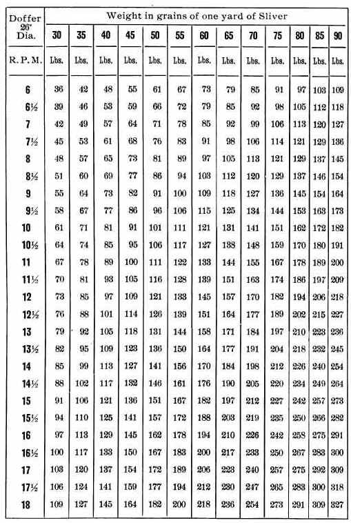 Pipe Bending Deduction Chart