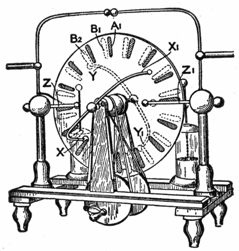 Hand-cranked rotary device.