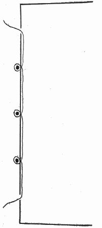 Figure 10.—Sewing on raised bands. No saw cuts except for
kettle stitches. Based on illustration in Report of the
Committee on Leather for Bookbinding. Edited for Society
of Arts, London, 1905.