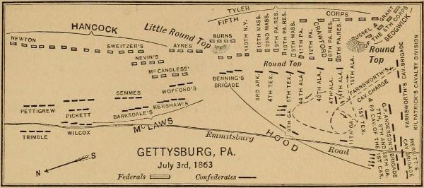 GETTYSBURG, PA. July 3rd, 1863
