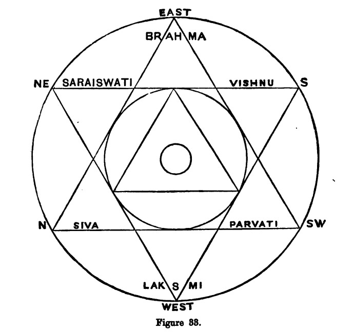 What is the symbolic meaning of fire?