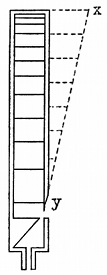 FIG. 5.--AMPLITUDE OF PRESSURE VARIATION IN A CLOSED
ORGAN PIPE, INDICATED BY THE ORDINATES OF THE DOTTED LINE _xy_.