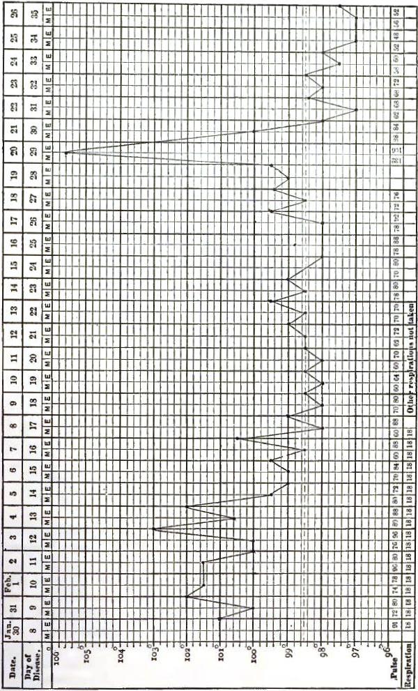 Silver Sneakers Perceived Exertion Chart