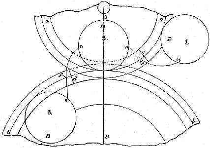 Fig. 32
