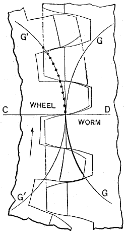 Fig. 80