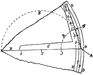 Fig. 95