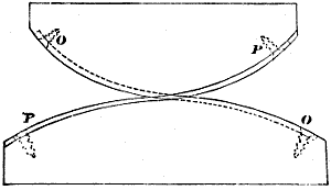 Fig. 122