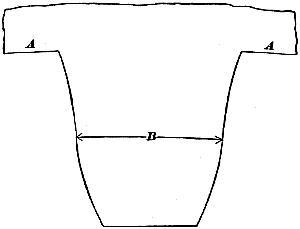 Fig. 123