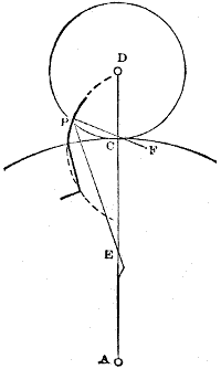 Fig. 132