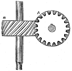 Fig. 188