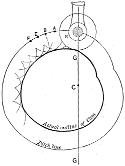 Fig. 226