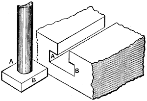 Fig. 398