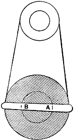Fig. 476