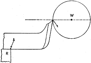 Fig. 954