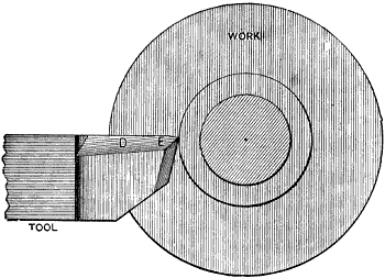 Fig. 971