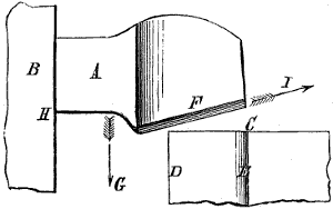 Fig. 1808