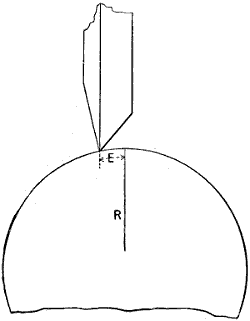 Fig. 1970