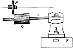 Fig. 1996