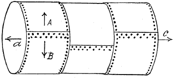 Fig. 3255