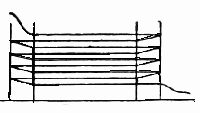 Fig. 18—Arrangement of threads in holländering.