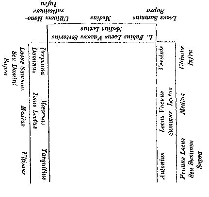 Geneologie Size Chart