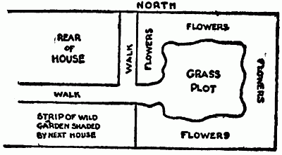 diagram of yard