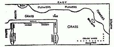 Diagram of garden plan