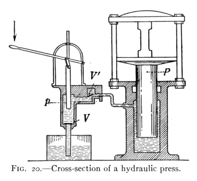 The Project Gutenberg eBook of Physics, by Willis E. Tower, M. Sci. (Univ.  Of Illinois).