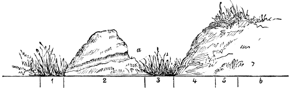 Mound and ditch