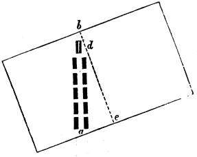 Diagram tilted to the left, dark parallel lines now vertical with diash lined diagonal