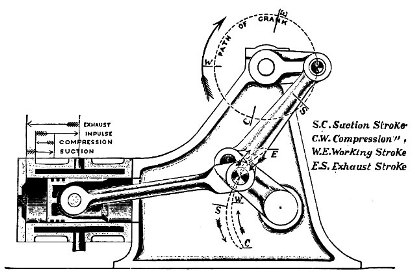 Atkinson Engine