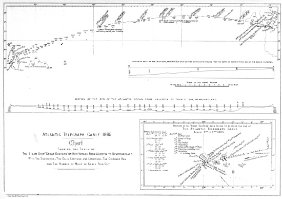Atlantic Telegraph Cable 1865.

Chart

Shewing the Track of

The Steam Ship “Great Eastern” on her Voyage From Valentia to
Newfoundland

With The Soundings, The Daily Latitude and Longitude, The Distance Run

and The Number of Miles of Cable Paid Out

Day & Son (Limited)
