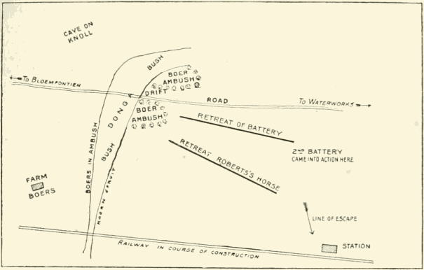 Plan of Disaster at Koorn Spruit.